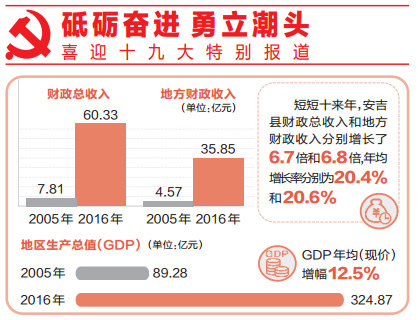 安吉县gdp_安吉县(2)