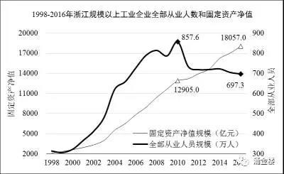 固定人口_人口普查图片