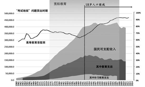 2019日本人口数_...比创历史新高 2019国考 国考报名 报名 ... 表情(3)