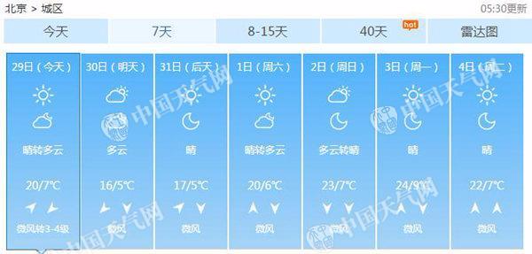 北京今最高温冲高至20℃ 清明假期适宜踏青