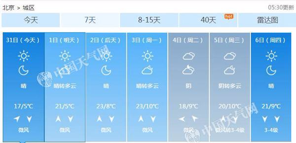 北京气温狂飙车 清明小长假最高可达23℃