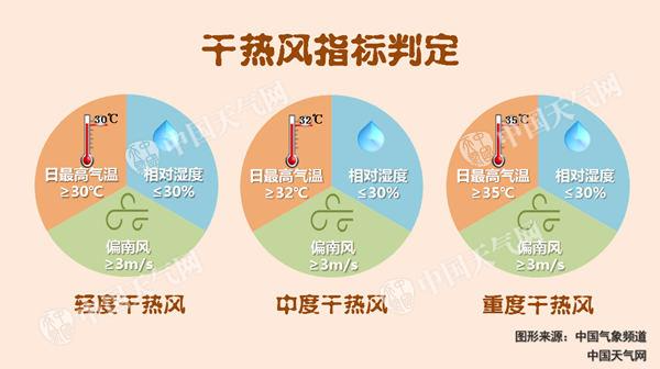 京津冀等7省区市将遭今年来首次大范围高温