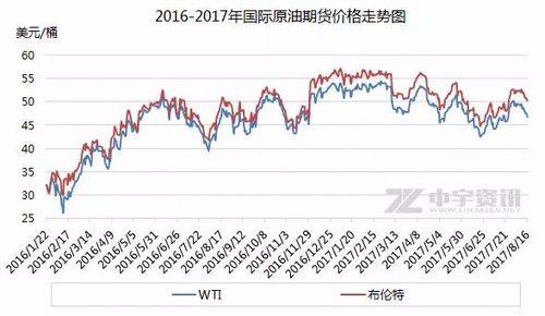 国内油价今日调价料搁浅 机构预测未来或降价