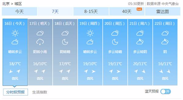 小股冷空气助力 北京迎秋高气爽周一明天有小雨