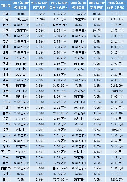 浙江省各市历年gdp_2018上半年浙江省各市经济成绩单：这座城市GDP总量第二增速超过...