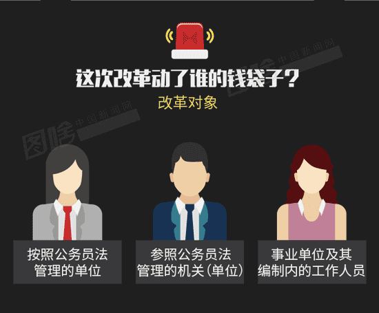 【图解】各地公布养老金并轨方案 公务员如何领养老金