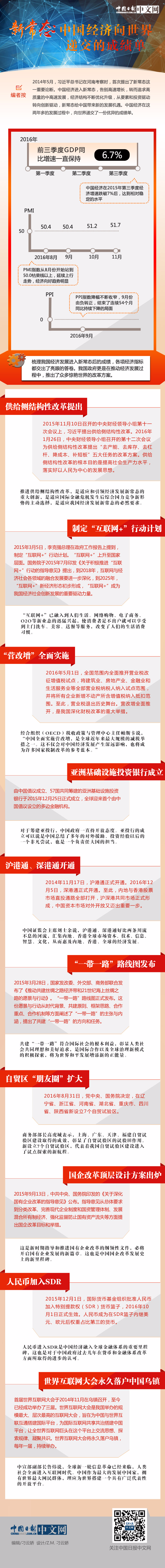 新常态：中国经济向世界递交的成绩单