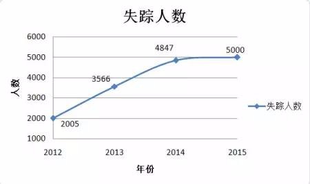 3000多中国实习生在日本诡异