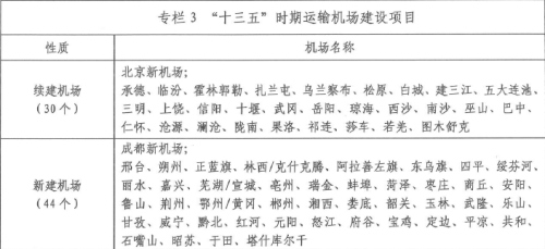 “十三五”时期运输机场建设项目表格截图。图片来源：民航局网站