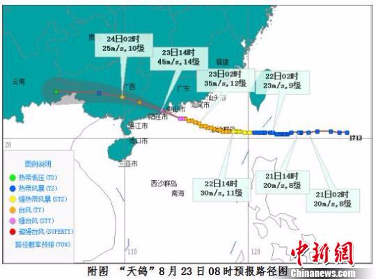 强台风“天鸽”影响海南进出岛列车停运