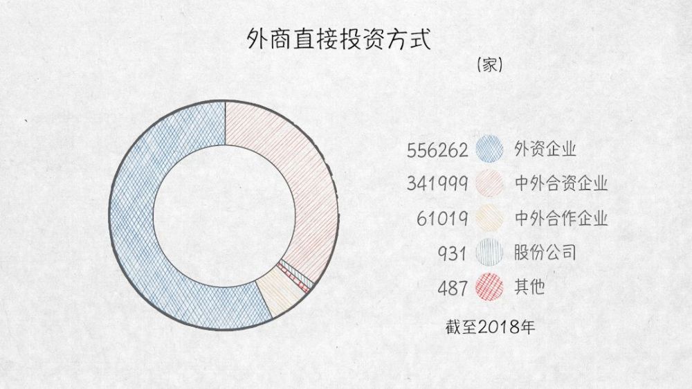 与外资共赢