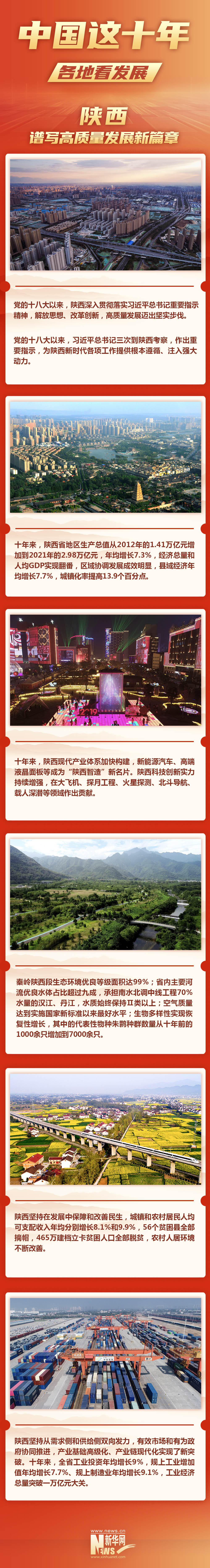 陕西:谱写高质量发展新篇章